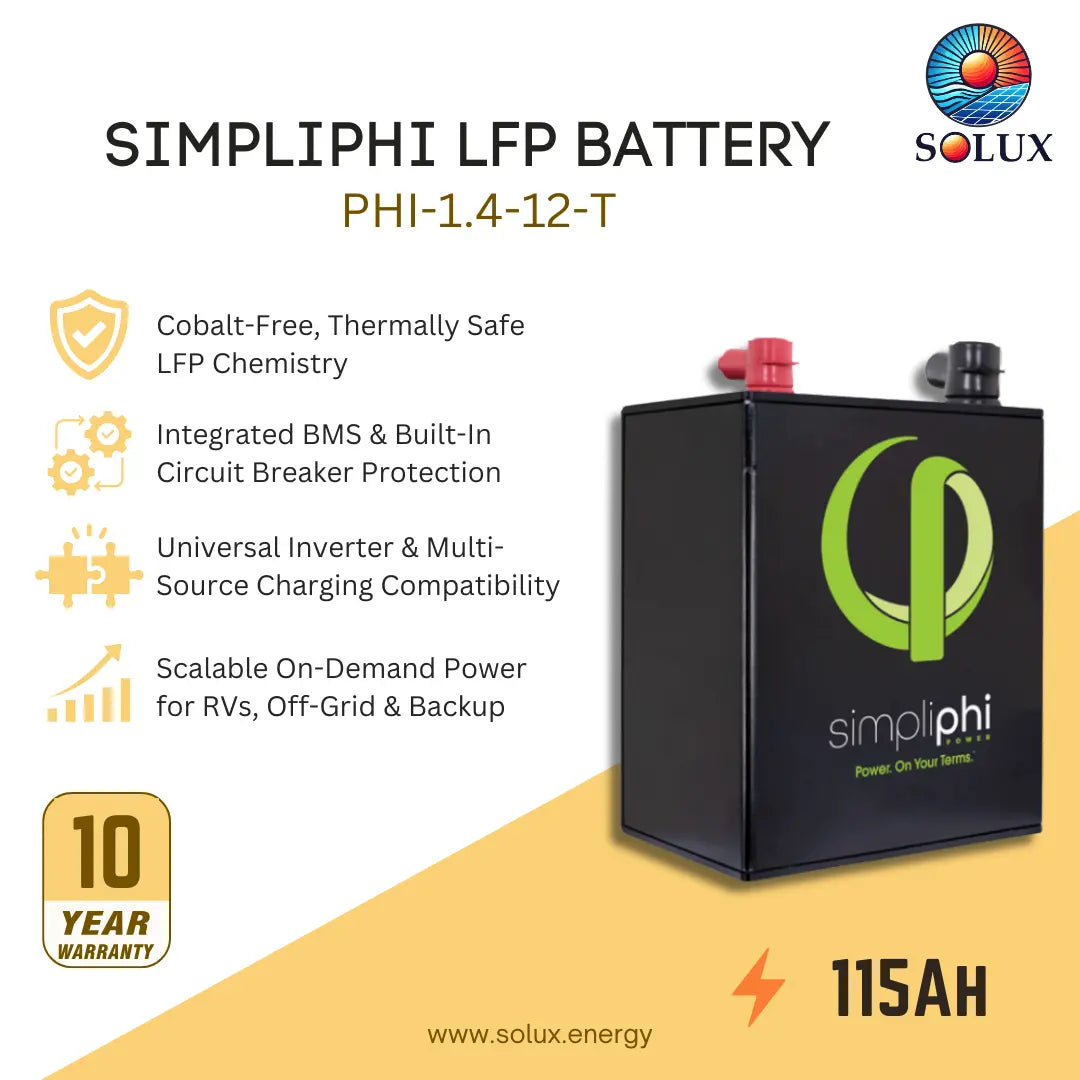 SimpliphI LFP battery PHI-1.4-12-T by Solux, shown as a black rectangular battery with green logo graphics, red and black terminal caps, and marketing text on a white and yellow background.